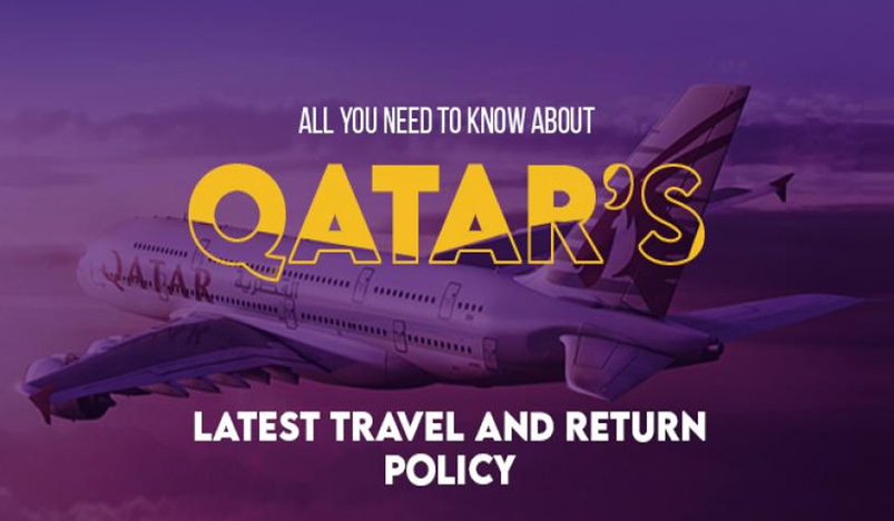 FAQs for All Travelers on Qatar Latest Travel and Return Policy